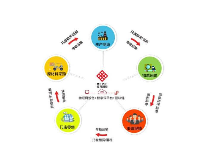 儿科病房的床上用品应布置为哪种颜色