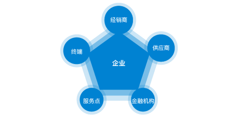 儿科病历书写模板范文