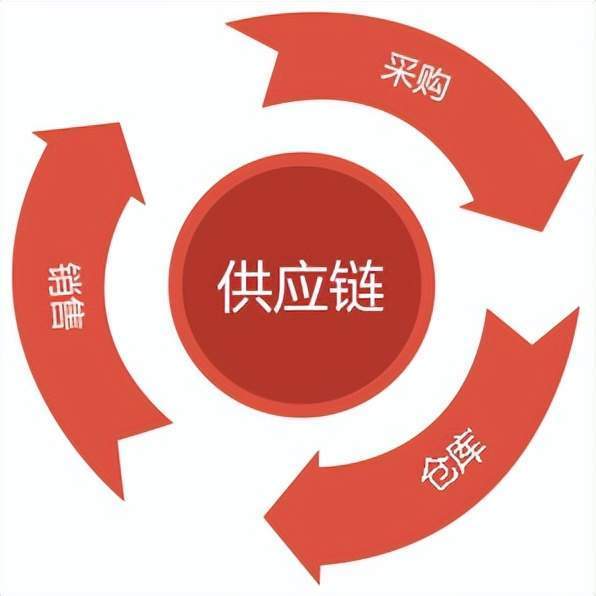 严重妇科病的常见症状